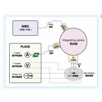 VCSEL器件LIV测试设备